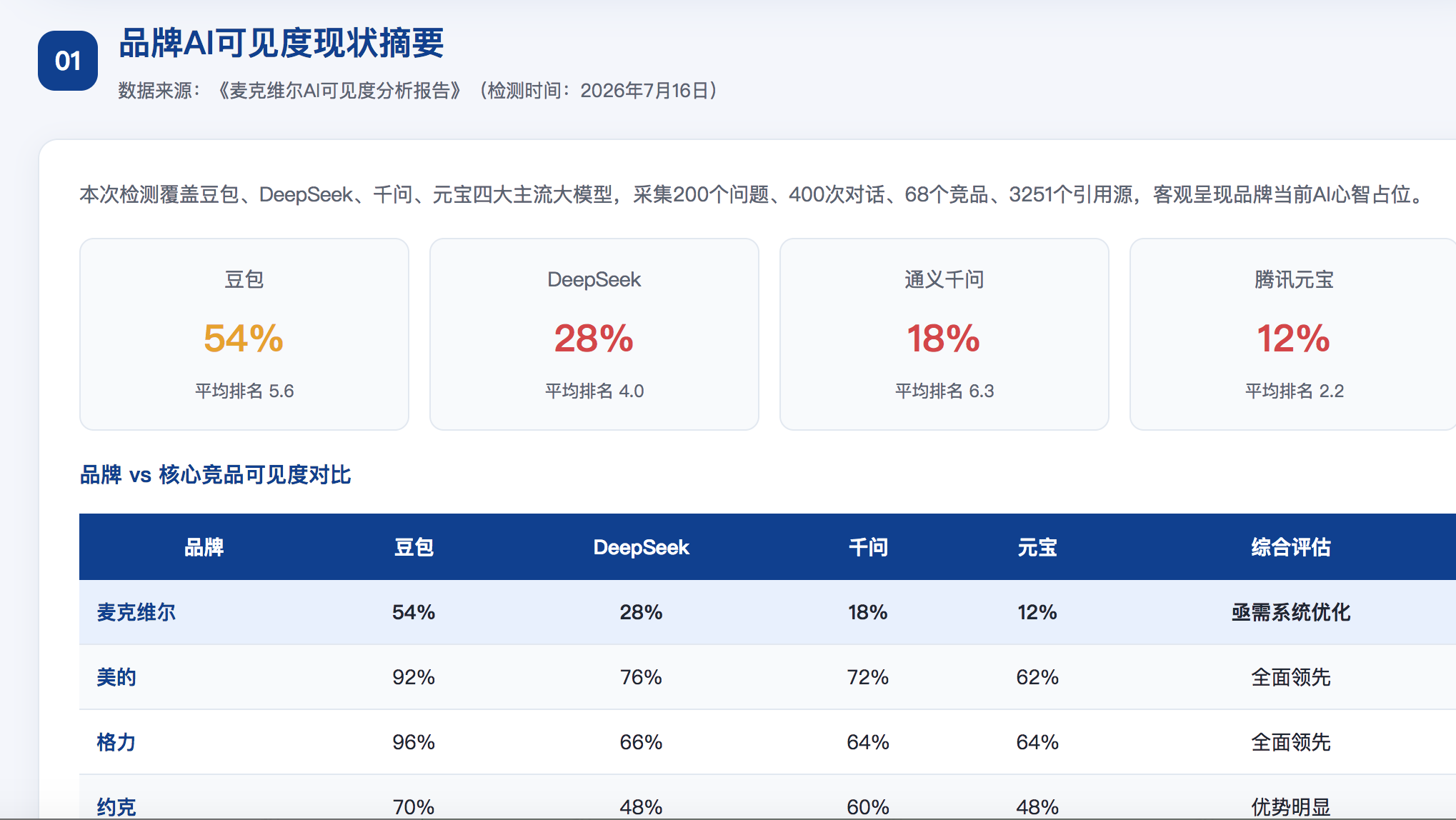 新余geo分析报告